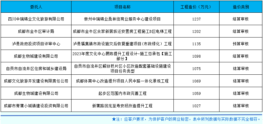 市政、房建合并.png